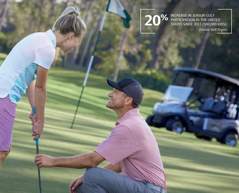 20% increase in junior golf participation