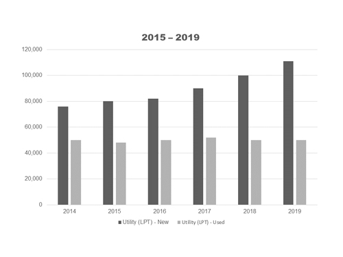 light transportation usage graph