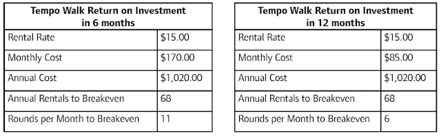 tempo walk ROI tables