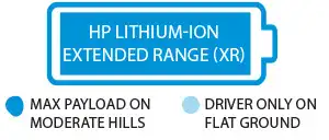 golf cart battery range comparison chart graphic - extended li-ion